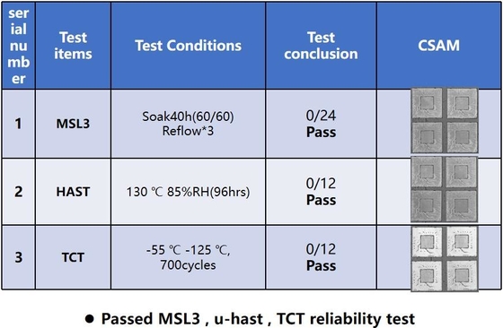 Test de fiabilité du sous-trait de verre à performances fiables - MSL3/HAST/TCT